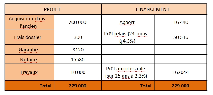 Questions Sur Le Pret Relais Le Blog D Immofinances