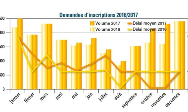 L’état du marché du courtage en France