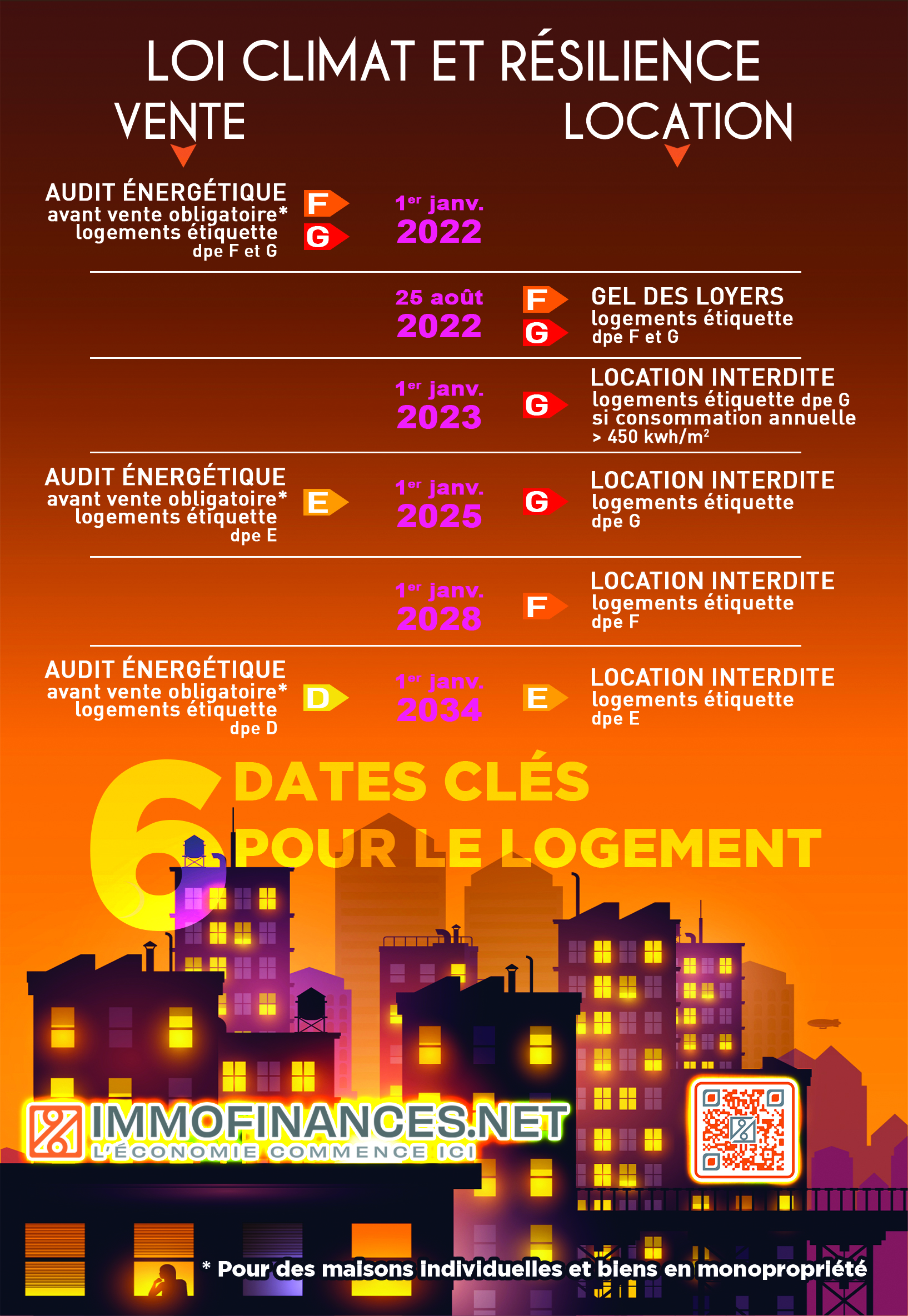 Loi climat