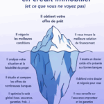 Pourquoi faire appel à un courtier en crédit immobilier ?