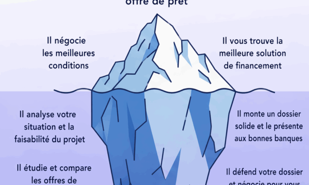 Pourquoi faire appel à un courtier en crédit immobilier ?