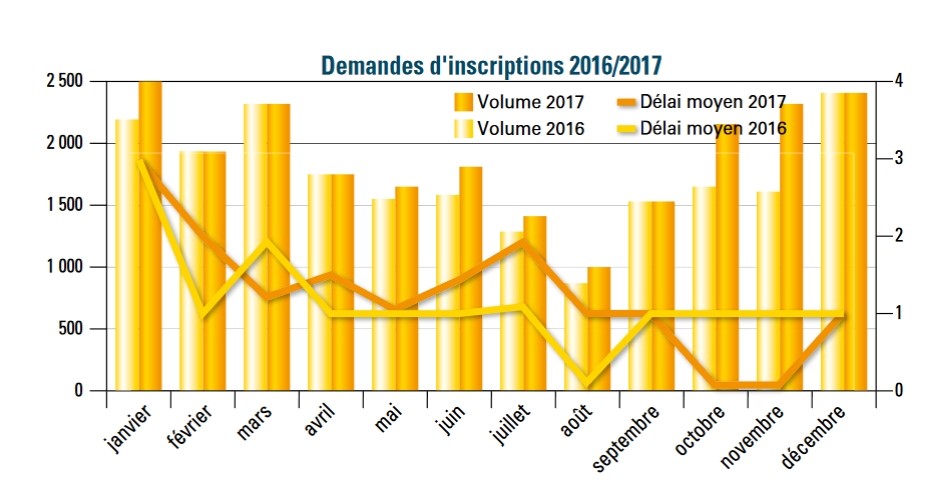 obtenir le meilleur taux de crédit